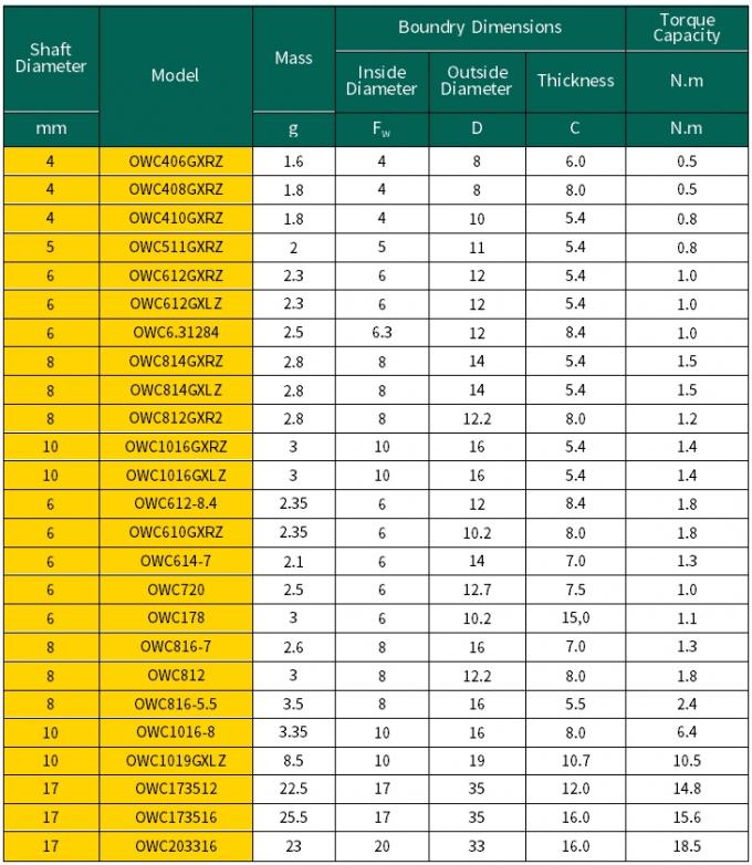 OWC1019 Construction entièrement en métal pour les roulements d'embrayage à rouleaux d'aiguille de pare-chocs 10*19*10,7 mm OWC1019 1