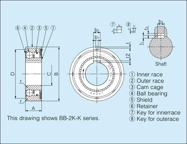 BB17 BB17-1K-K BB17-2GD Versant à sens unique Sprag Rameaux arrière-stop Rameau d'embrayage à cames 1